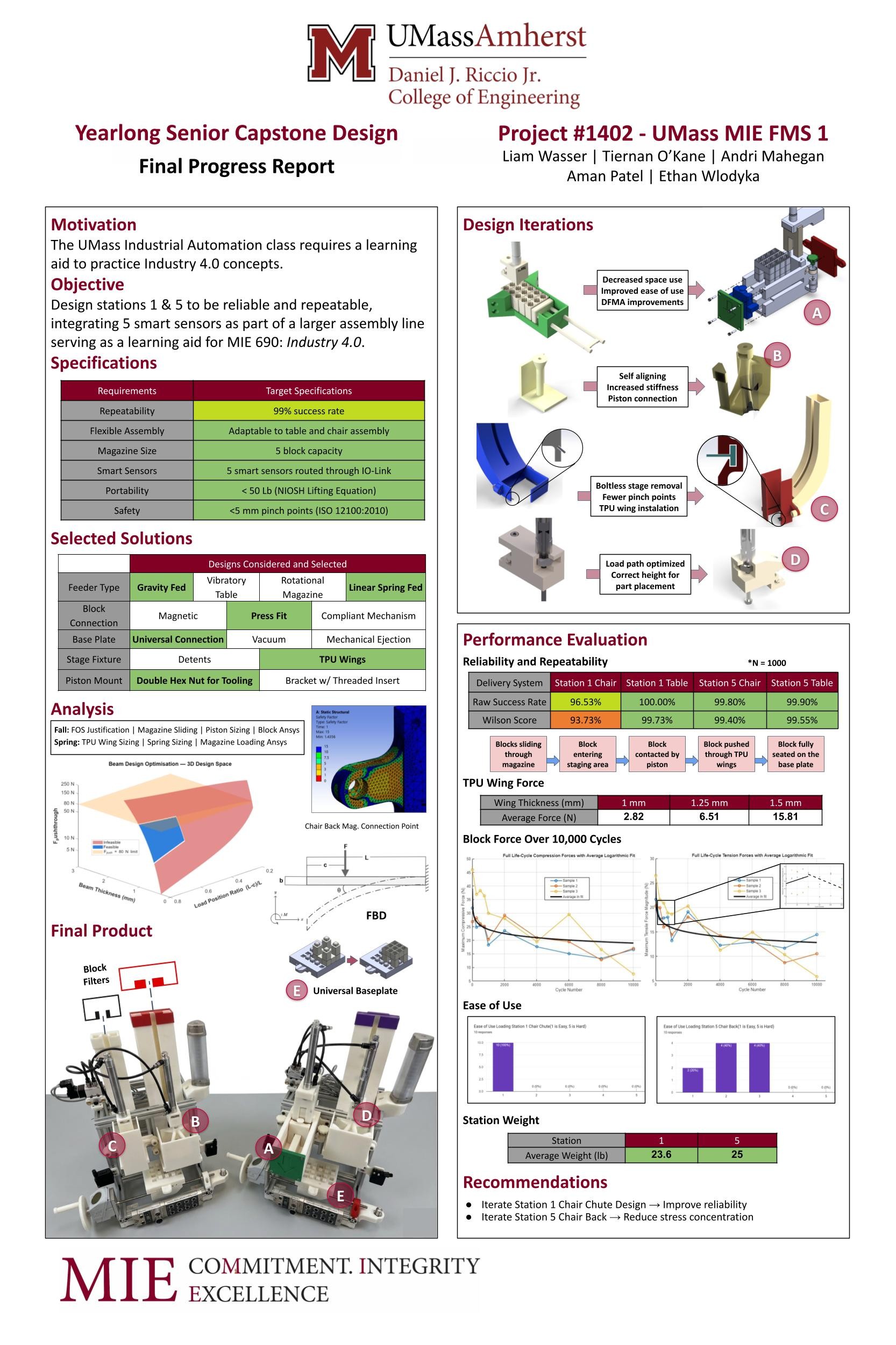 Senior Capstone — Flexible Manufacturing System Learning Aid